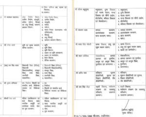 Uttarakhand: विभागों का हुआ बंटवारा, मंत्री धन सिंह के पास से हटाया गया स्वास्थ्य विभाग